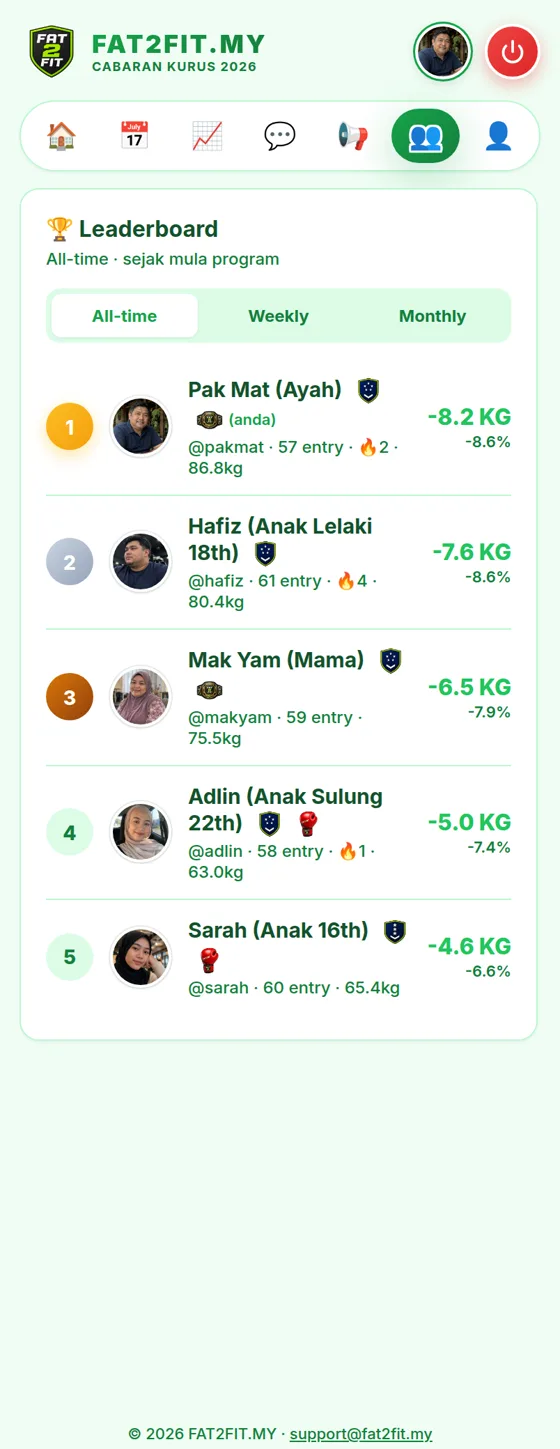 Leaderboard keluarga