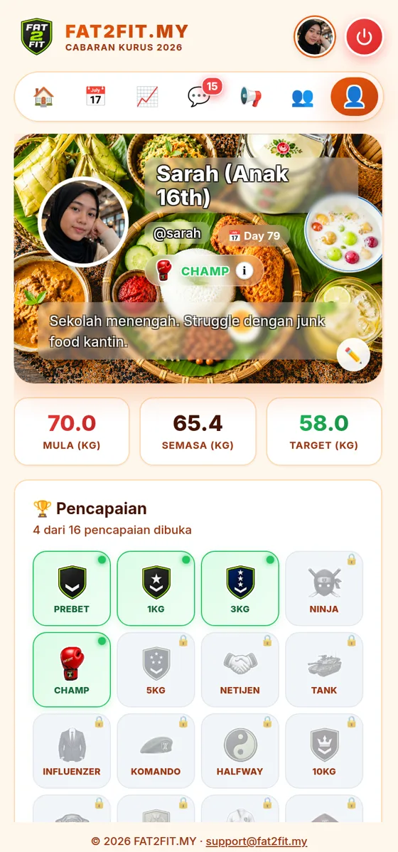 Pangkat & achievement