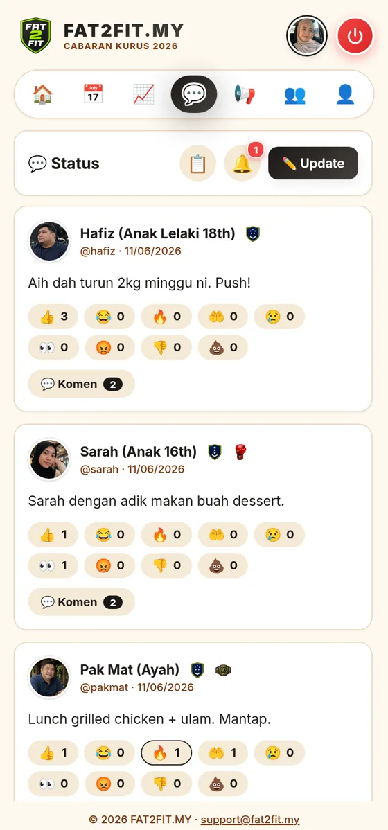 Status harian & sokongan keluarga